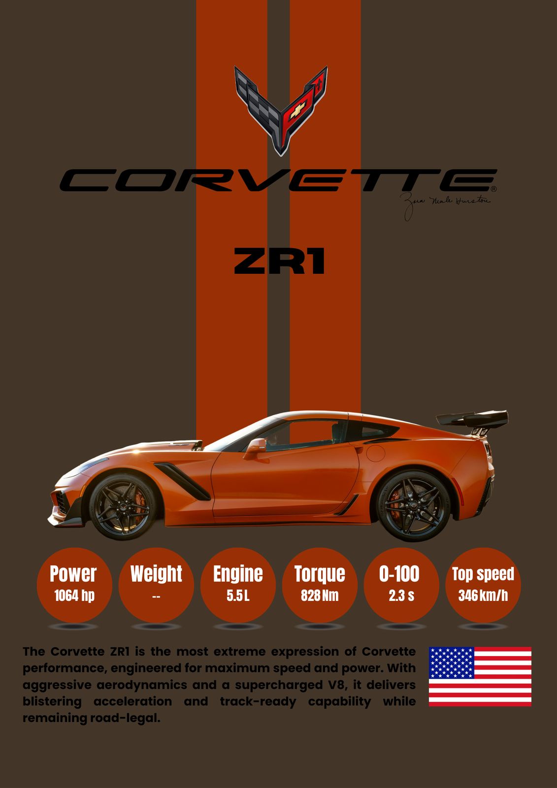 Plakat - Corvette ZR1 Ydelse