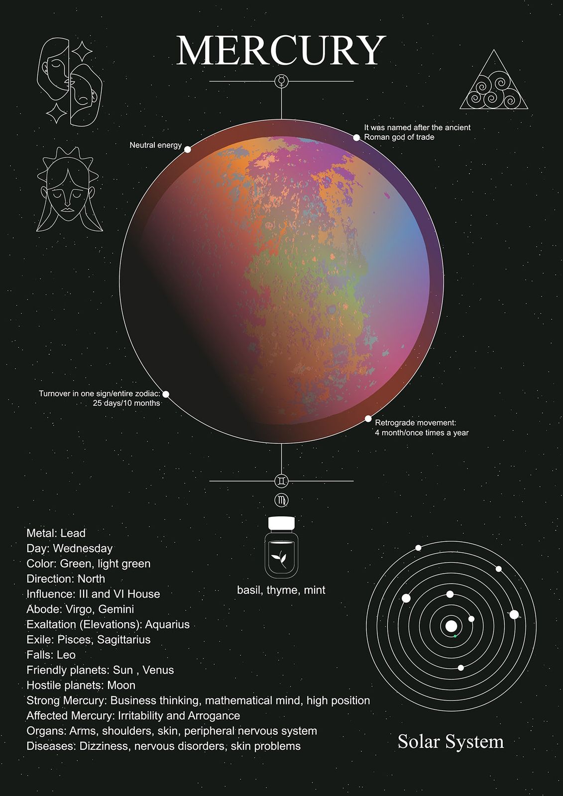Plakat - Merkur Solsystem