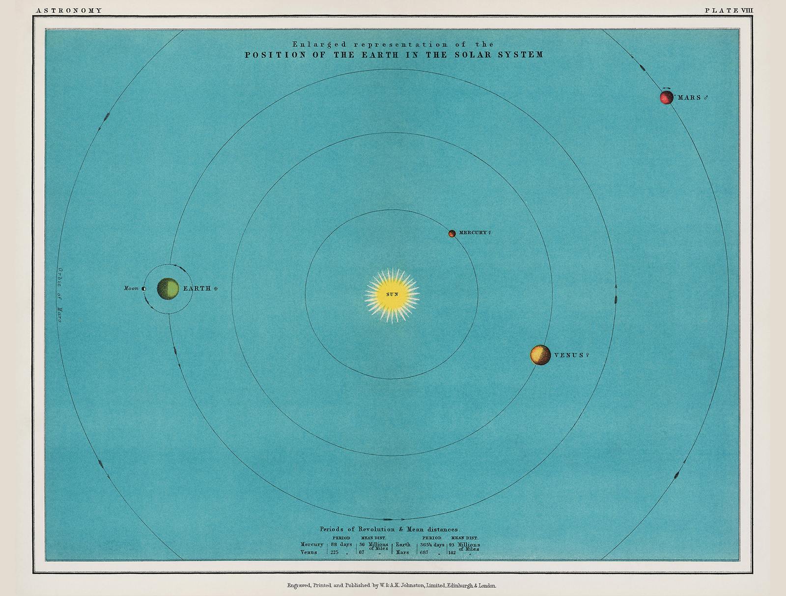 Plakat - Solsystemets kort